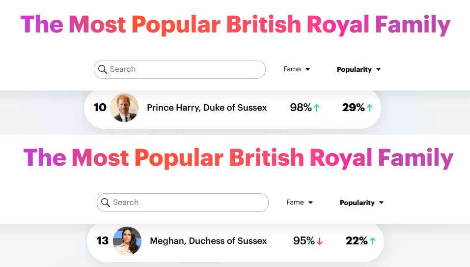 P.C. Yougov
